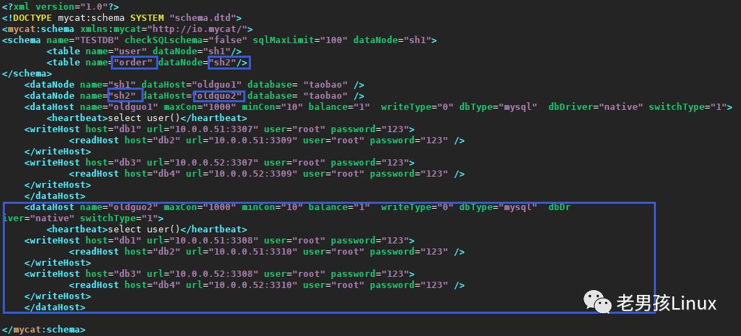 数据库 | 跟郭导学MySQL：分布式架构-MyCAT