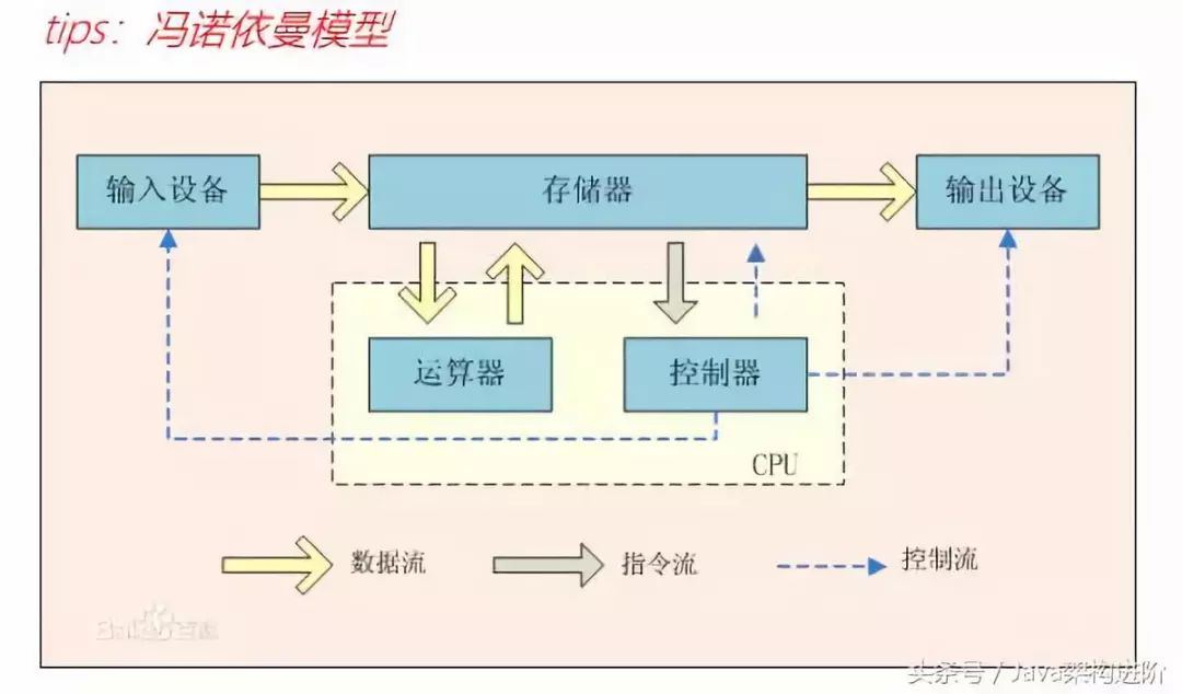 Java分布式架构的演进过程