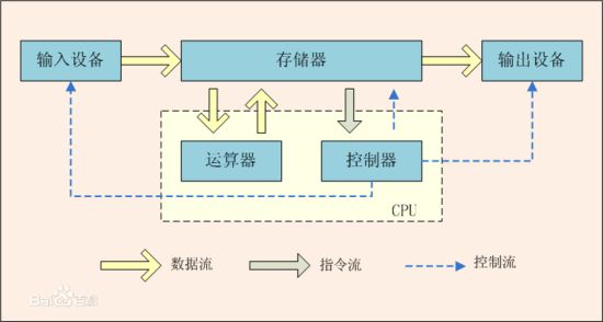 阿里P8架构师详说分布式架构的应用原理