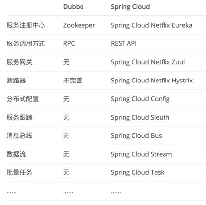 微服务架构介绍和RPC框架对比