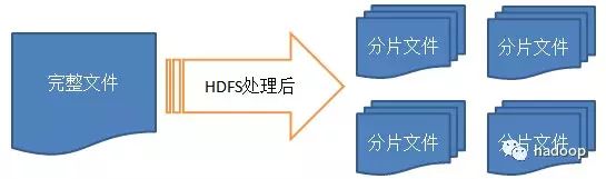 HDFS入门