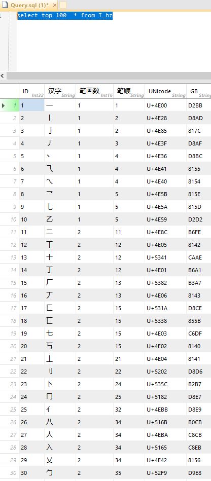 C#实现基于BP神经网络的中文手写识别算法