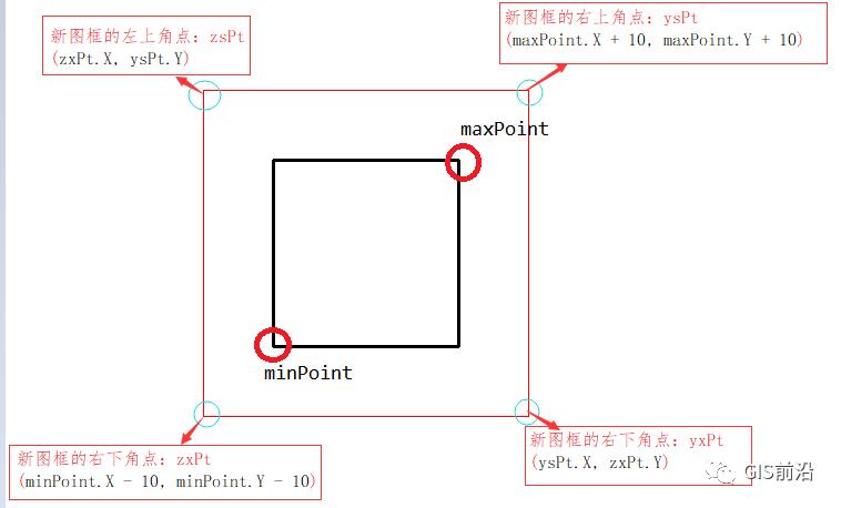 C# | 批量将CAD图幅网格外扩生成新图框（附源代码下载）