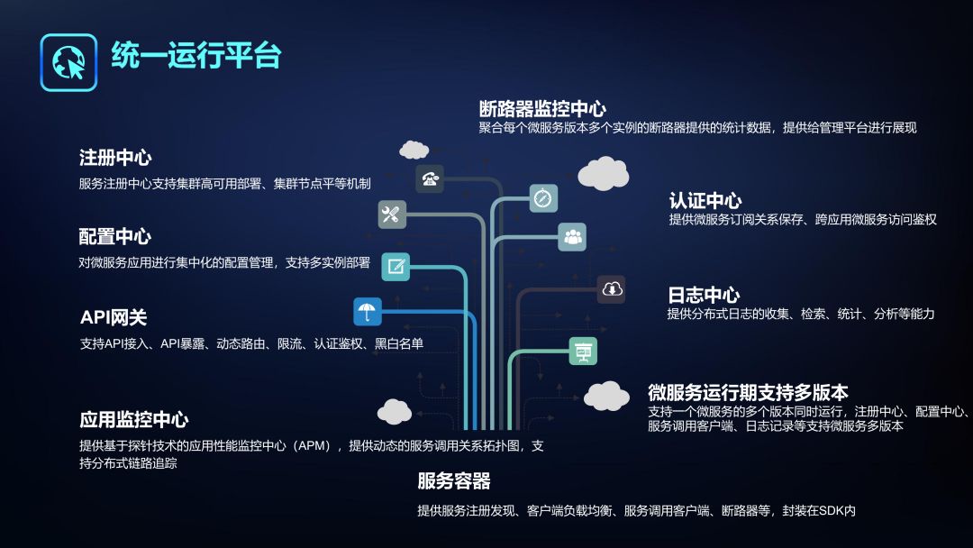 【2018可信云大会】微服务架构实施与治理 | PPT