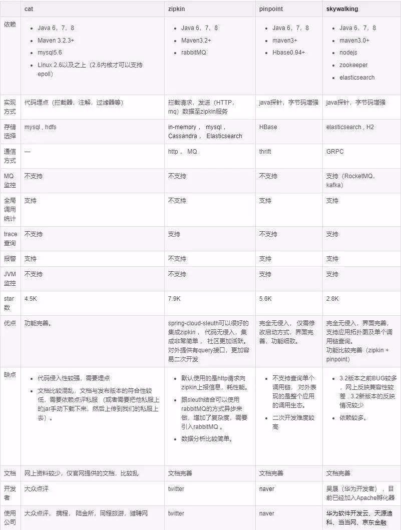 一份微服务架构手稿图，彻底搞定微服务核心原理！