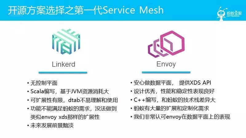 蚂蚁金服大规模微服务架构下的Service Mesh探索之路