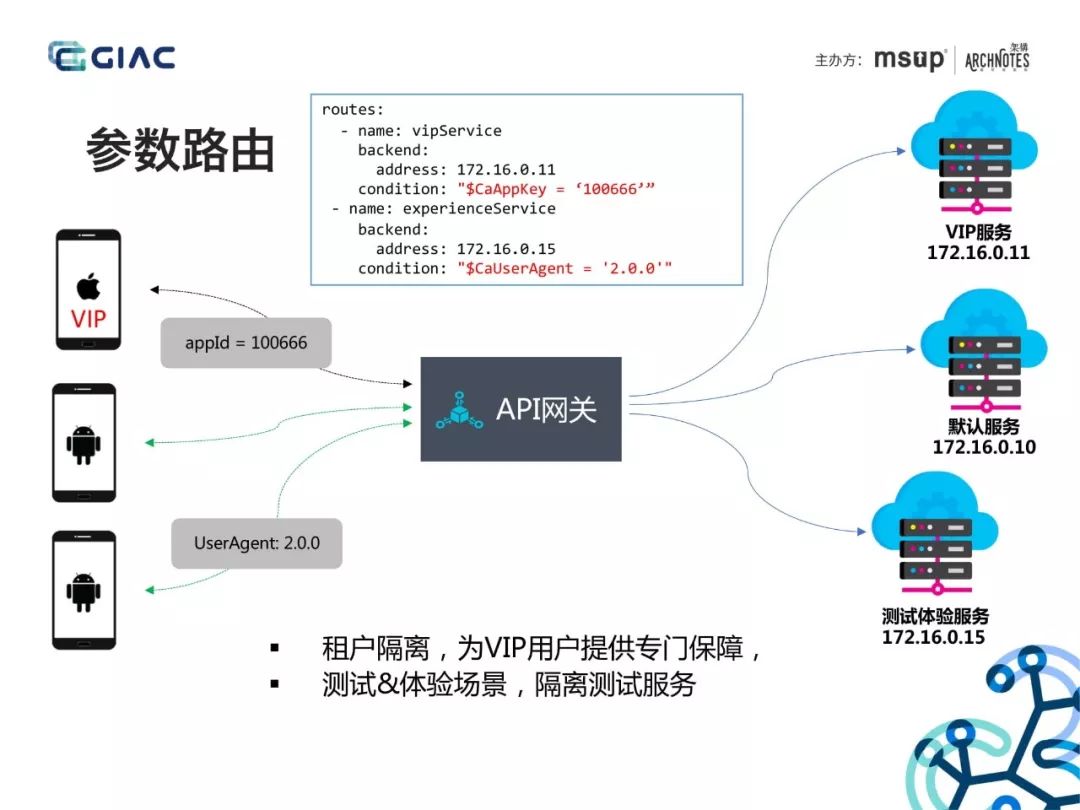 大佬分享：API网关在微服务架构中的应用