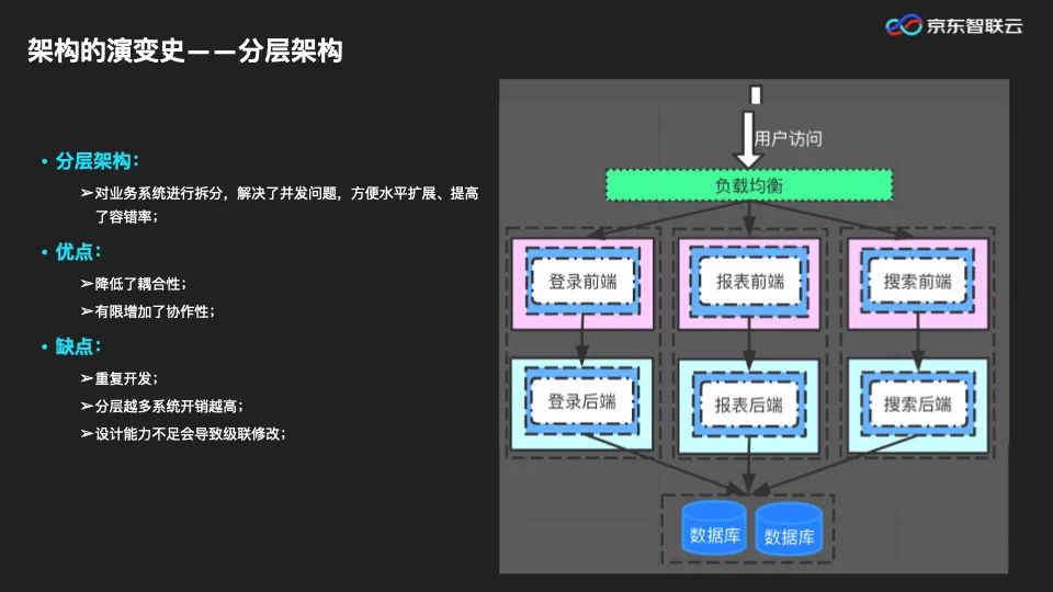 PPT|微服务架构下，服务治理体系的演进