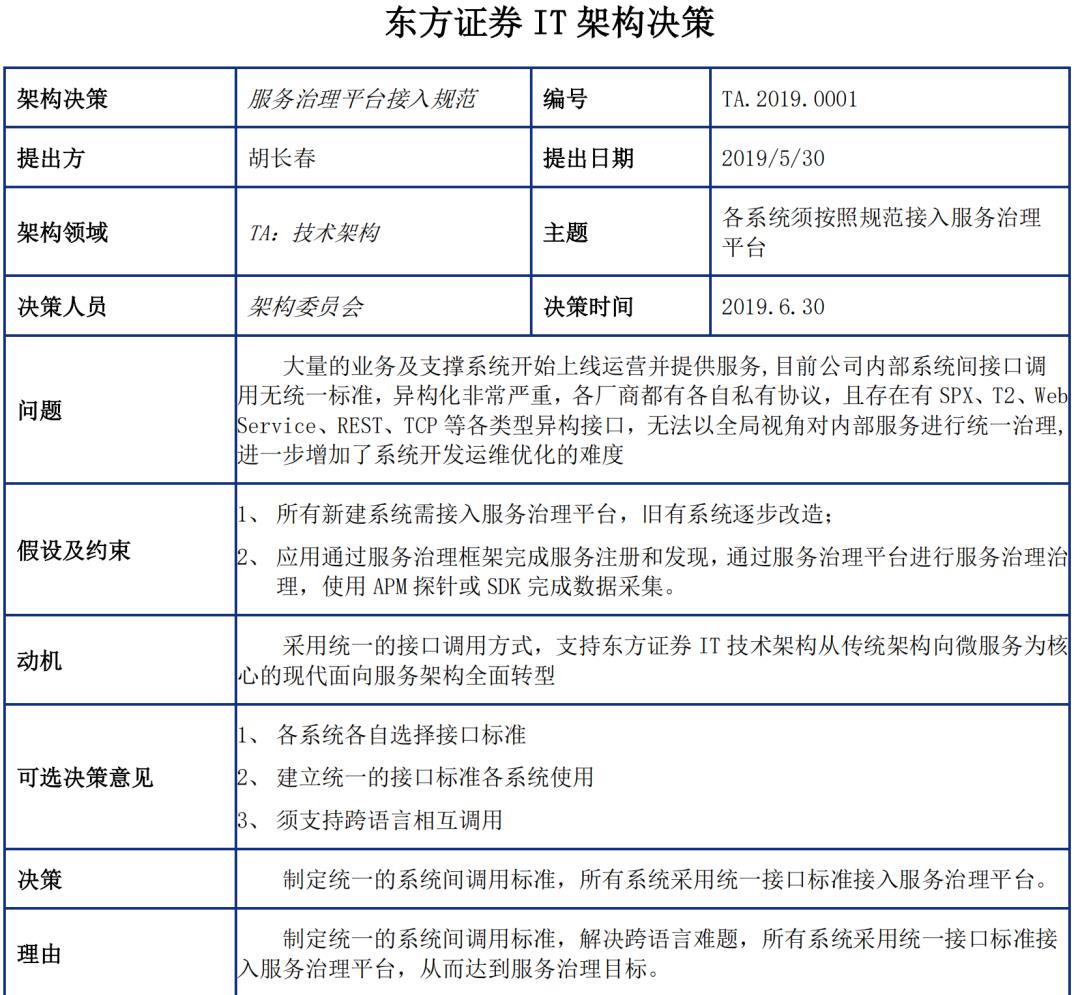 东方证券首席架构师樊建：企业微服务架构转型实践