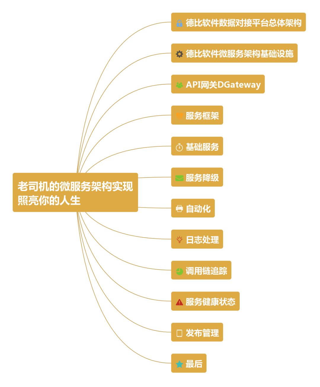 朱攀：老司机的微服务架构实现，照亮你的人生