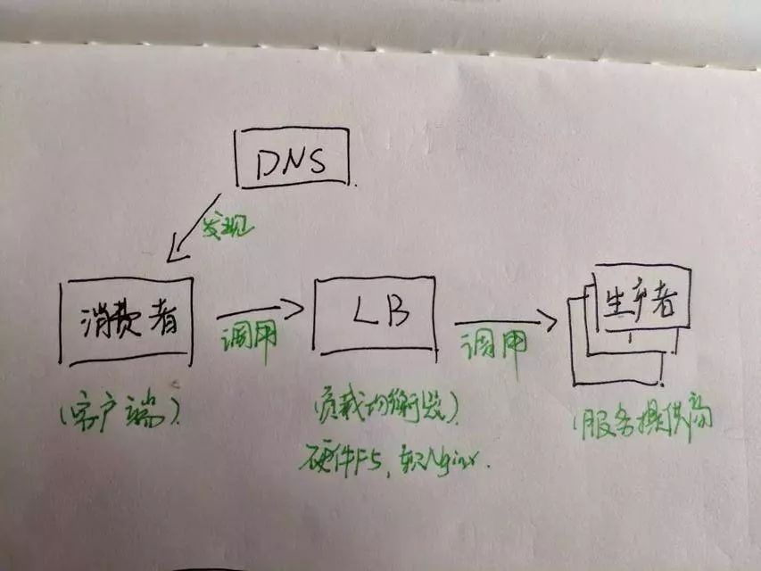 彻底搞懂微服务架构只要这12张手绘图就够了！