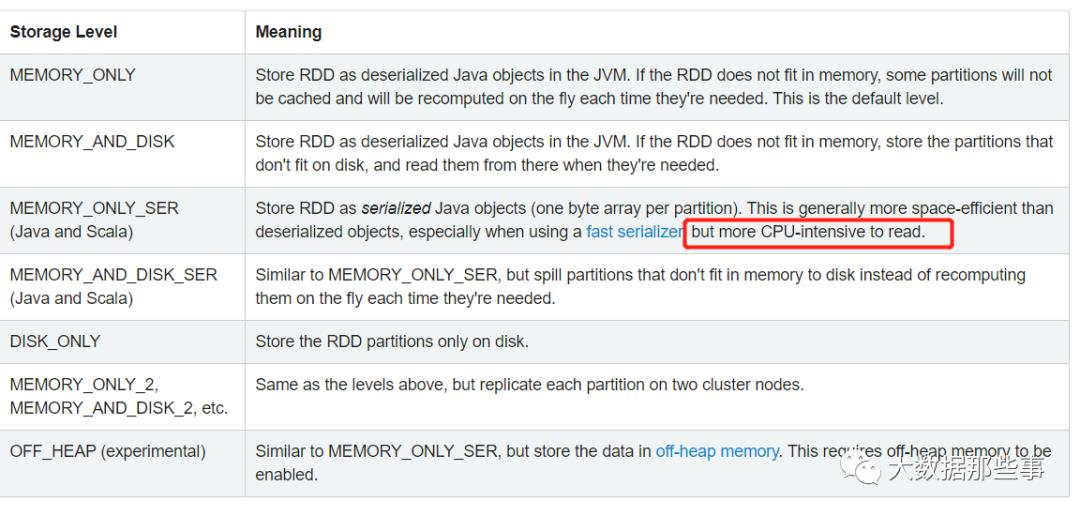 玩转Spark Sql优化之缓存级别设置（一）