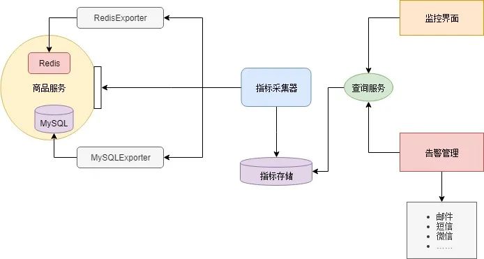 8000 字详解微服务架构