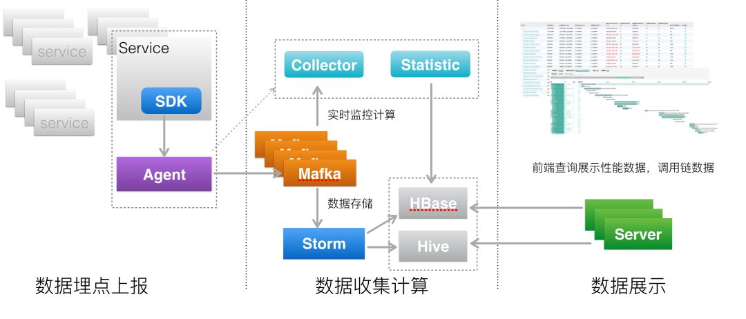 微服务架构组件分析，看这篇就够了