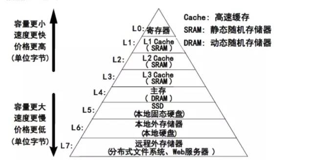 数据库缓存最终一致性的四种方案