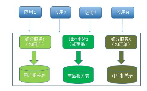 「号称」所有人都在使用的微服务架构概念，应该怎样理解？