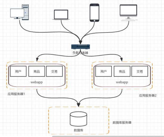 阿里P8架构师详说分布式架构的应用原理