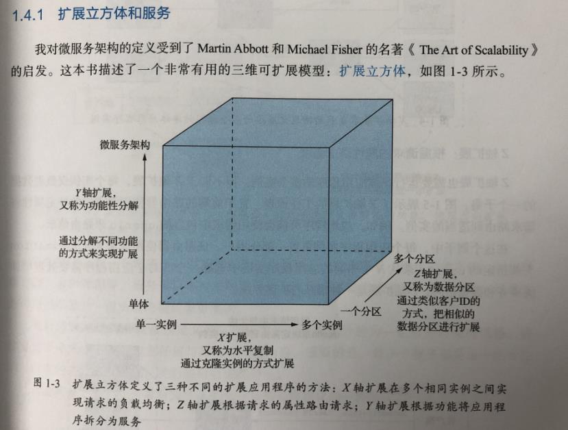 微服务架构-从理想到现实