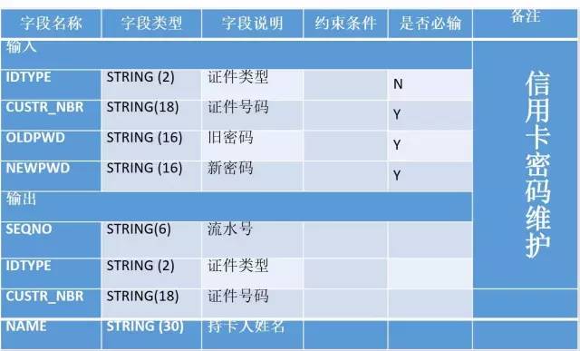 在 SOA 或者微服务架构中，应该如何决定服务的粒度？