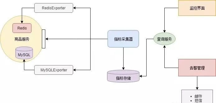 循序渐进，一文详解微服务架构！