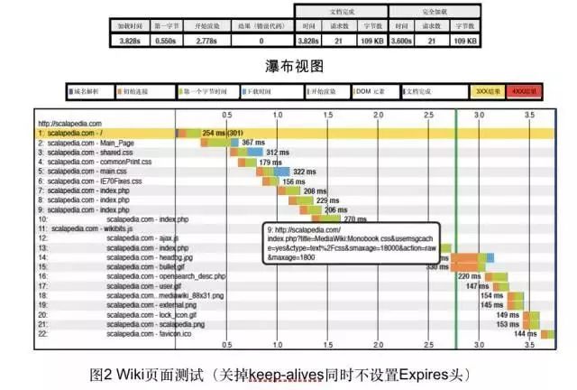 缓存分类，你了解多少？