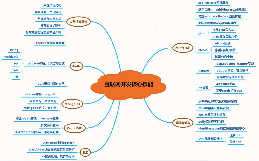 C#9都来了，连7.0版本都没学好的我慌了...