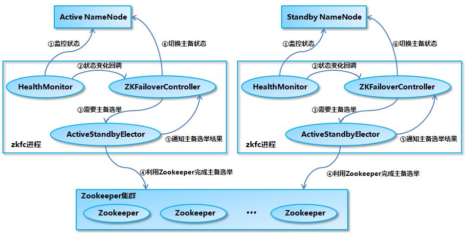 全面分析HDFS基本技术原理