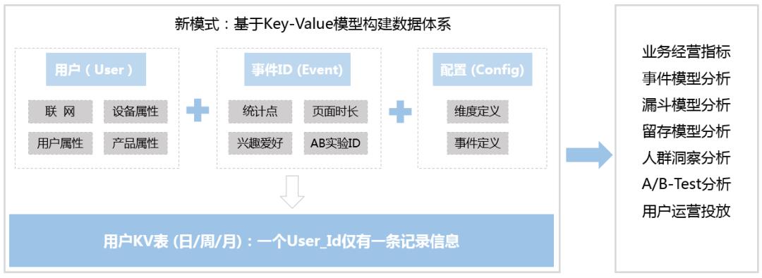 HDFS+Clickhouse+Spark：从0到1实现一款轻量级大数据分析系统