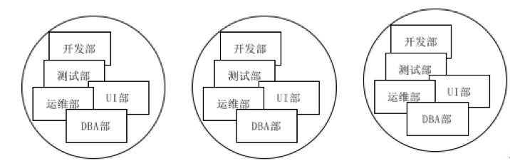 从单体架构向微服务架构转型，这9个问题需要搞明白