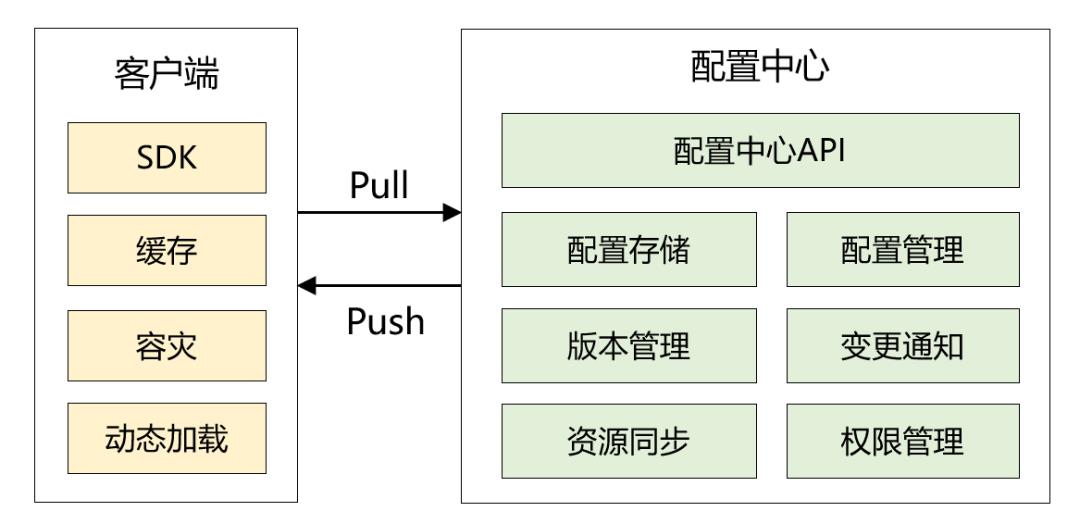 面试官：谈谈你是怎么理解缓存的？