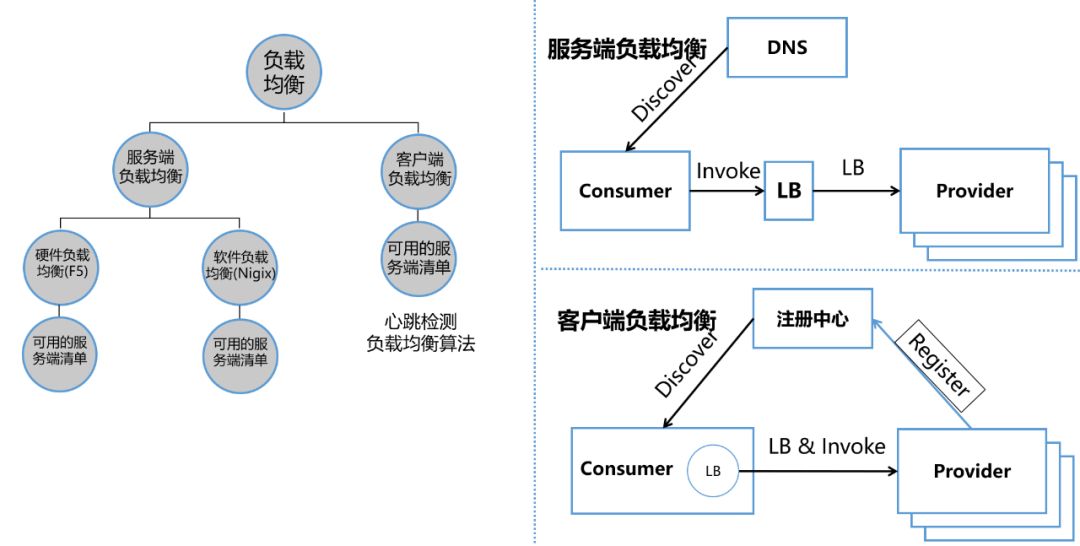 金融行业微服务架构解析