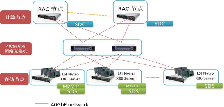 【云和恩墨】高能分布式架构 zData | 敏捷提速某保险公司核心系统全速运行