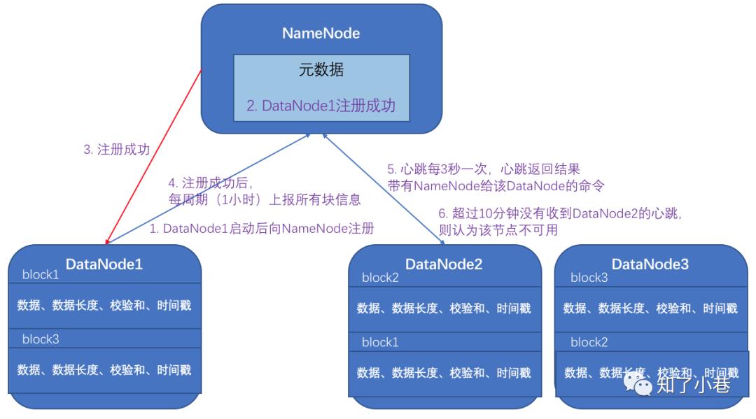 万字长文梳理HDFS