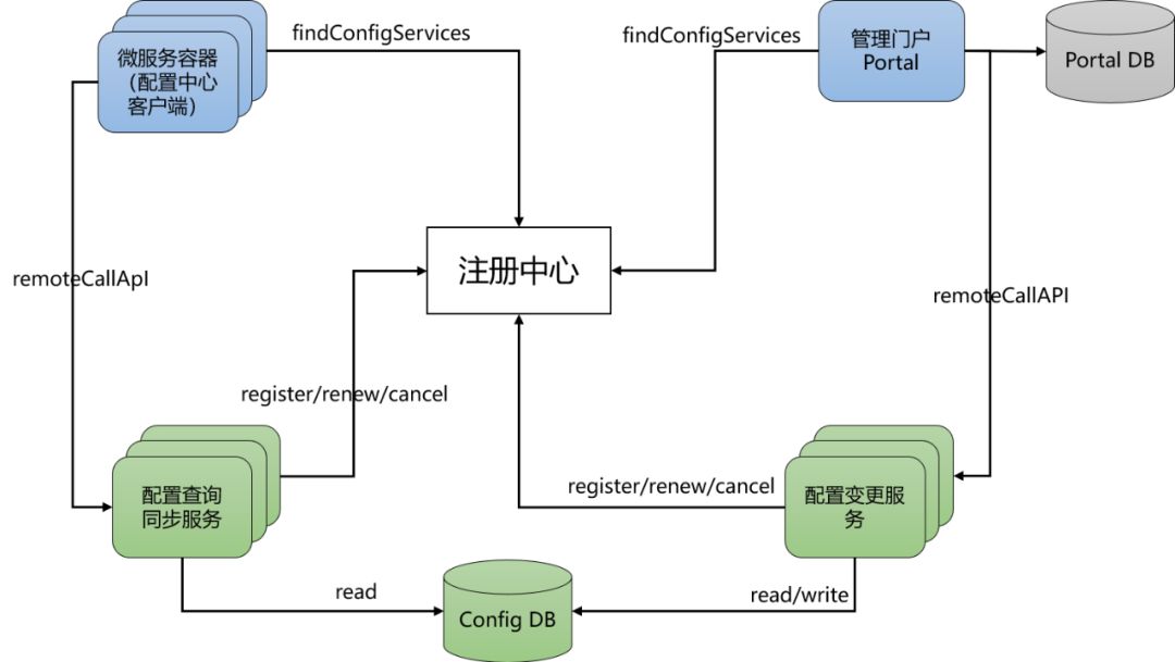 金融行业微服务架构解析