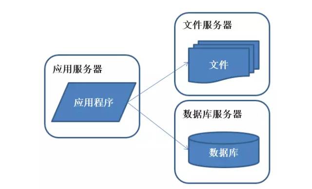 【图解分布式架构】看不懂直接面壁