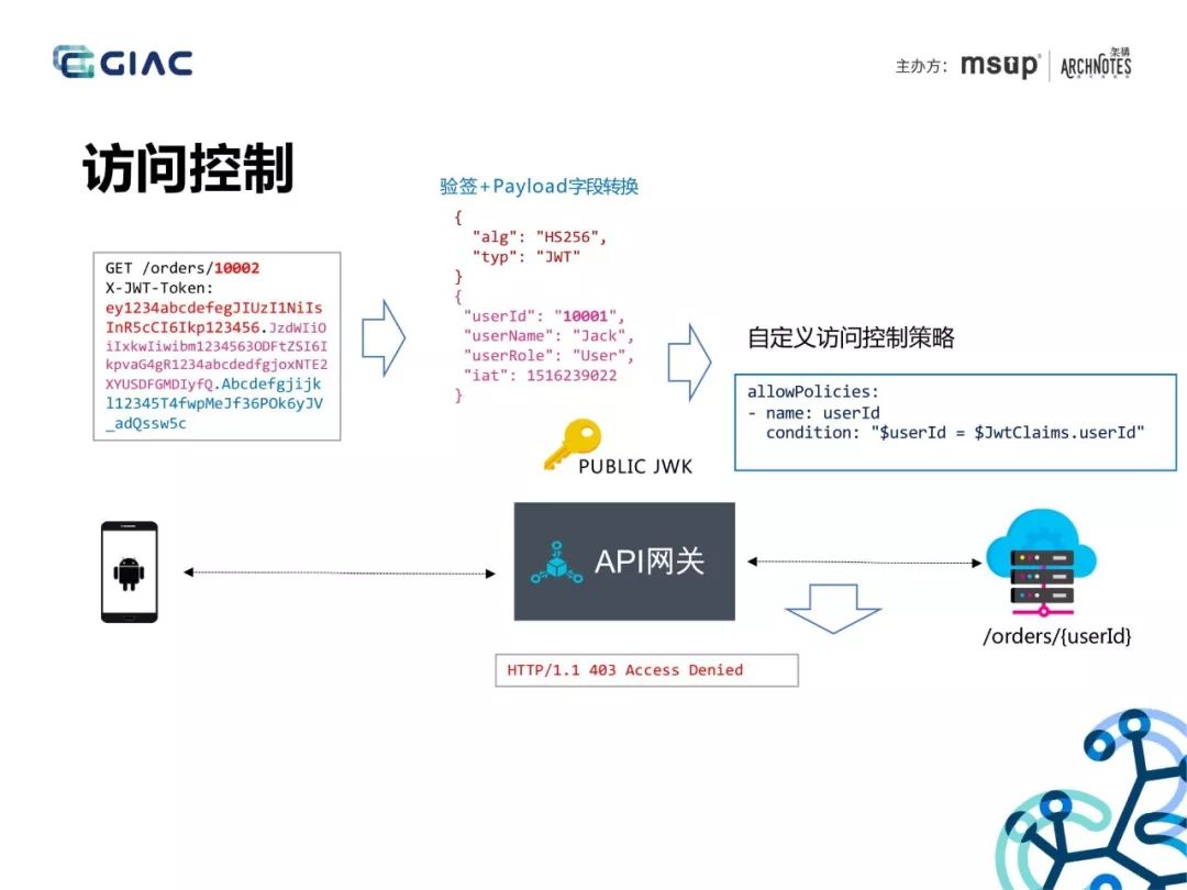 大佬分享：API网关在微服务架构中的应用