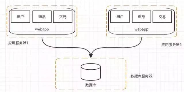 阿里P8架构师深度概述分布式架构