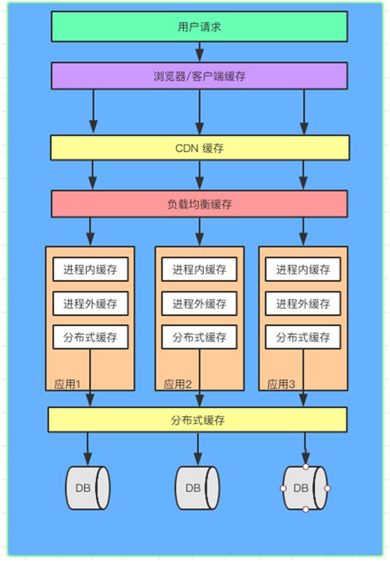 没看这篇干货，别说你会使用“缓存”