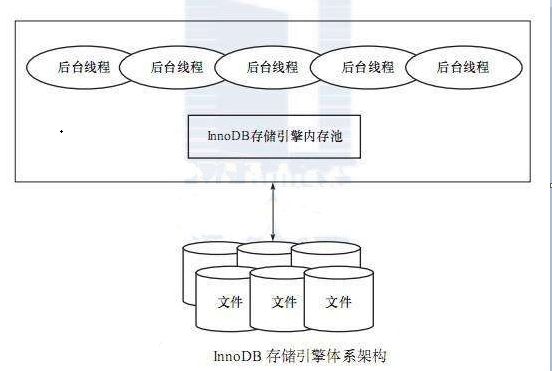 HDFS数据存储与读写过程