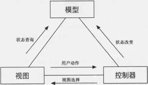 架构成长之路：分布式微服务架构设计原理