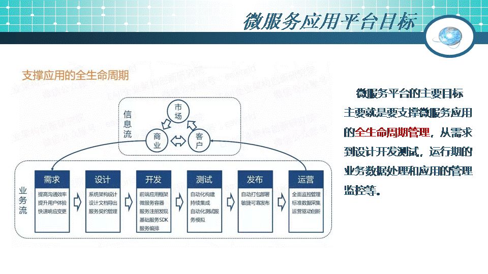 49页PPT干货：微服务架构起源、简介及设计