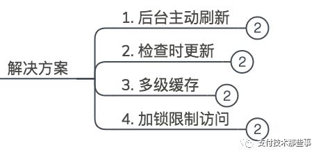 缓存，这么用才真正达到缓存的效果