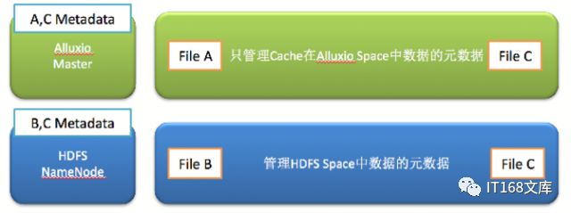 基于Alluxio的HDFS多集群统一入口的实现