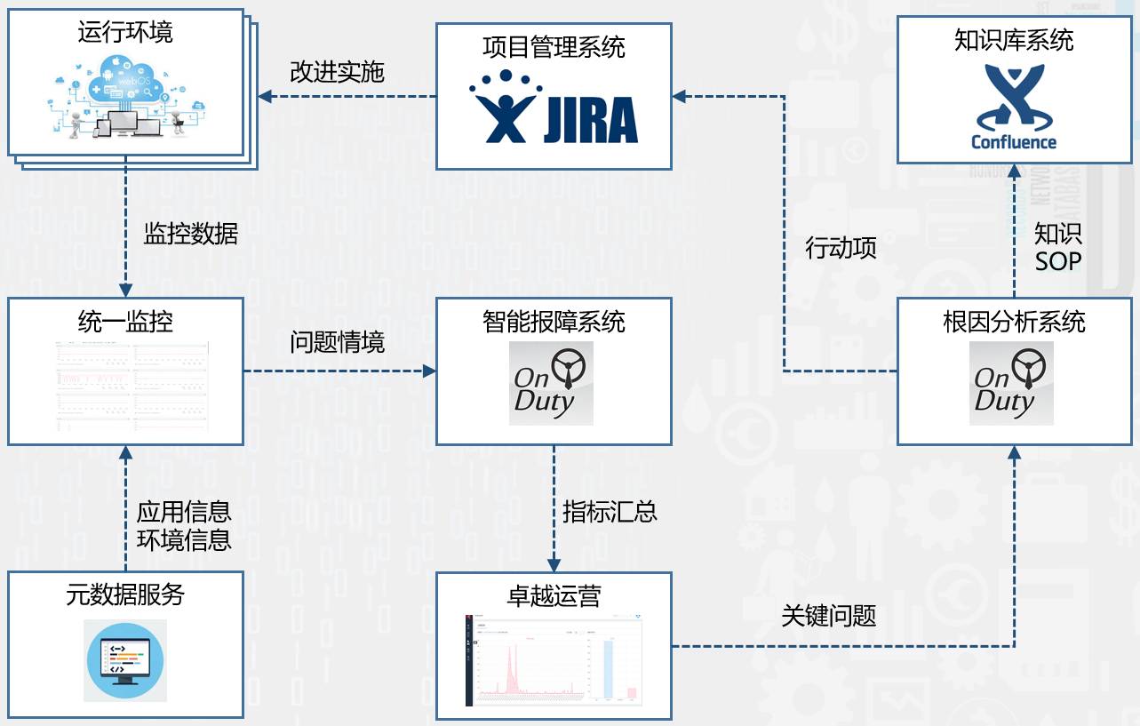 融数数据基于DevOps的微服务架构演进之路