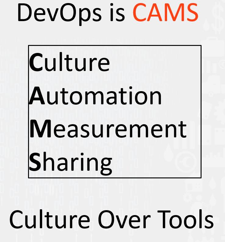 融数数据基于DevOps的微服务架构演进之路