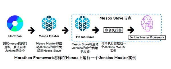 技术干货 | 微服务架构软件的持续集成与交付