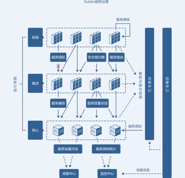 【智能观察】一篇文章快速理解微服务架构