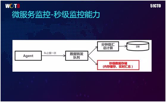 腾讯IT老兵：云端微服务架构下的运维思考