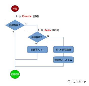 缓存润滑剂J2Cache