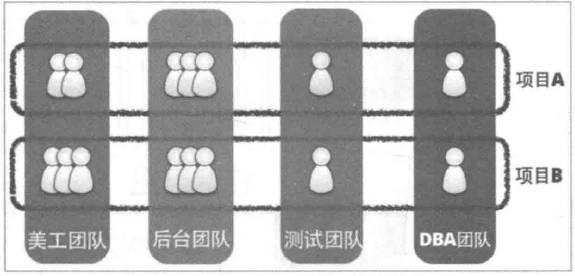 成小胖学习微服务架构·基础篇